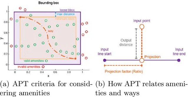 Figure 4 for Age-Friendly Route Planner: Calculating Comfortable Routes for Senior Citizens