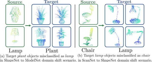 Figure 3 for PC-Adapter: Topology-Aware Adapter for Efficient Domain Adaption on Point Clouds with Rectified Pseudo-label