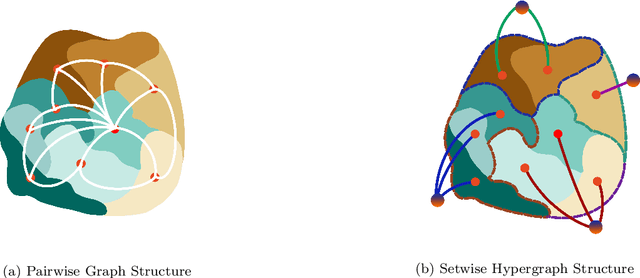Figure 3 for SMA-Hyper: Spatiotemporal Multi-View Fusion Hypergraph Learning for Traffic Accident Prediction