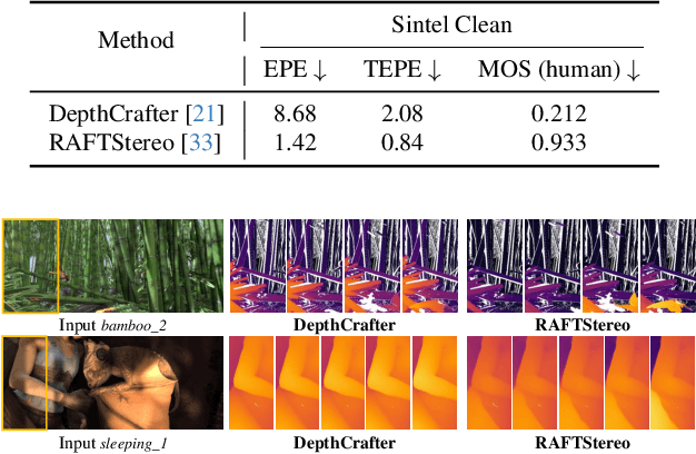 Figure 1 for Stereo Any Video: Temporally Consistent Stereo Matching