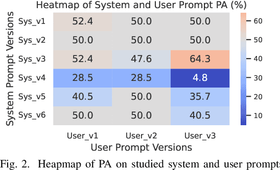 Figure 2 for LicenseGPT: A Fine-tuned Foundation Model for Publicly Available Dataset License Compliance