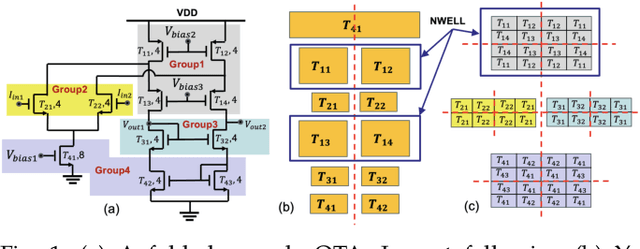Figure 1 for Late Breaking Results: Breaking Symmetry- Unconventional Placement of Analog Circuits using Multi-Level Multi-Agent Reinforcement Learning