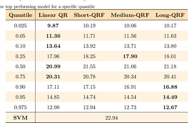 Figure 4 for A probabilistic forecast methodology for volatile electricity prices in the Australian National Electricity Market