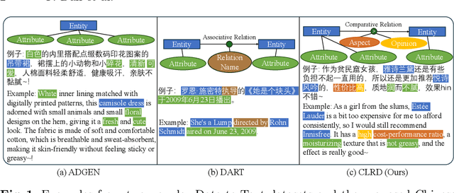 Figure 1 for Modeling Comparative Logical Relation with Contrastive Learning for Text Generation