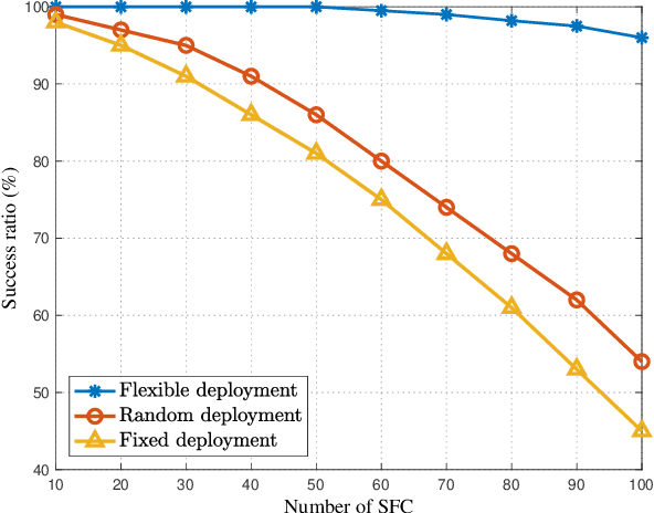 Figure 4 for The Potential of LEO Satellites in 6G Space-Air-Ground Enabled Access Networks