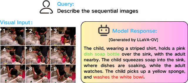 Figure 1 for Mitigating Behavioral Hallucination in Multimodal Large Language Models for Sequential Images