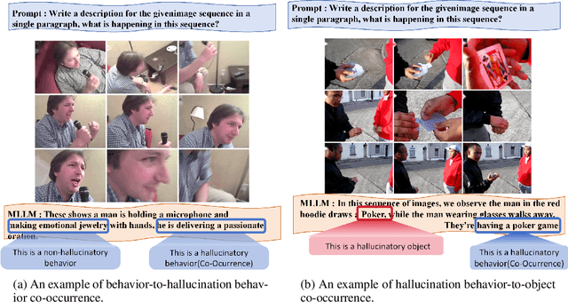 Figure 2 for Mitigating Behavioral Hallucination in Multimodal Large Language Models for Sequential Images