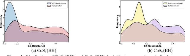Figure 4 for Mitigating Behavioral Hallucination in Multimodal Large Language Models for Sequential Images