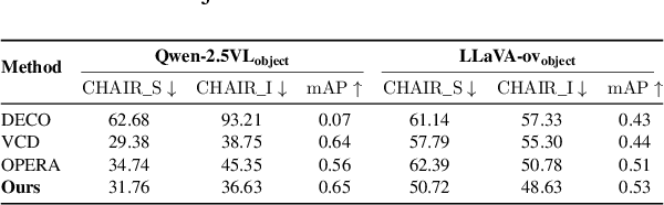 Figure 3 for Mitigating Behavioral Hallucination in Multimodal Large Language Models for Sequential Images