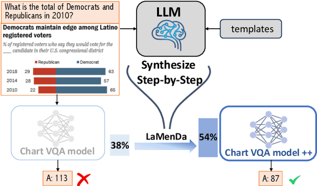 Figure 1 for Synthesize Step-by-Step: Tools, Templates and LLMs as Data Generators for Reasoning-Based Chart VQA