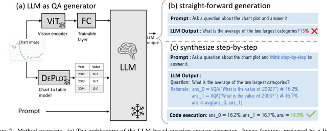 Figure 3 for Synthesize Step-by-Step: Tools, Templates and LLMs as Data Generators for Reasoning-Based Chart VQA