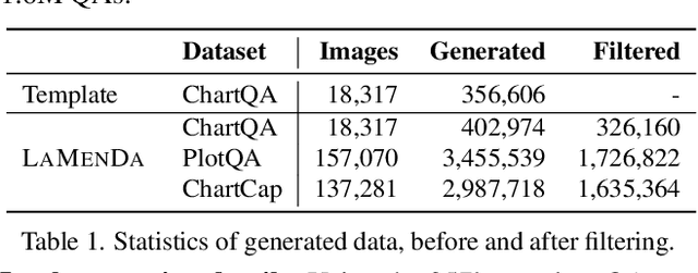 Figure 2 for Synthesize Step-by-Step: Tools, Templates and LLMs as Data Generators for Reasoning-Based Chart VQA