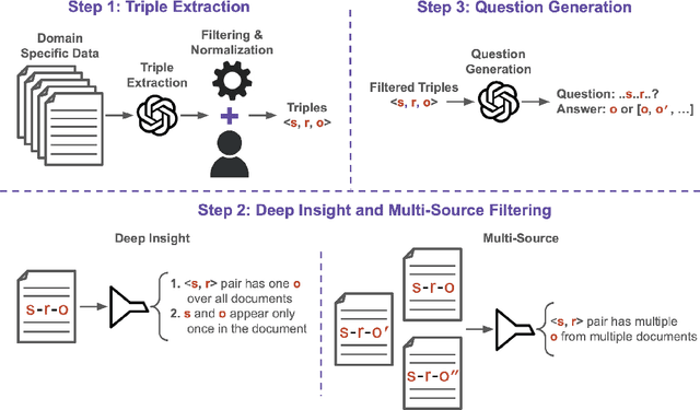 Figure 3 for Insight-RAG: Enhancing LLMs with Insight-Driven Augmentation
