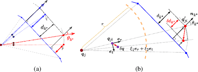 Figure 3 for Realm: Real-Time Line-of-Sight Maintenance in Multi-Robot Navigation with Unknown Obstacles