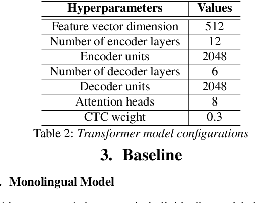 Figure 2 for The Tag-Team Approach: Leveraging CLS and Language Tagging for Enhancing Multilingual ASR