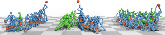 Figure 1 for Learning to Ball: Composing Policies for Long-Horizon Basketball Moves