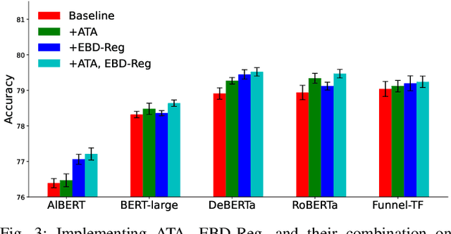 Figure 3 for Explanation based Bias Decoupling Regularization for Natural Language Inference