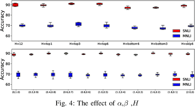 Figure 4 for Explanation based Bias Decoupling Regularization for Natural Language Inference