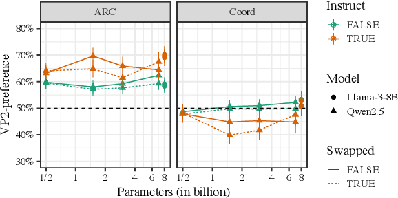 Figure 3 for Hey, wait a minute: on at-issue sensitivity in Language Models