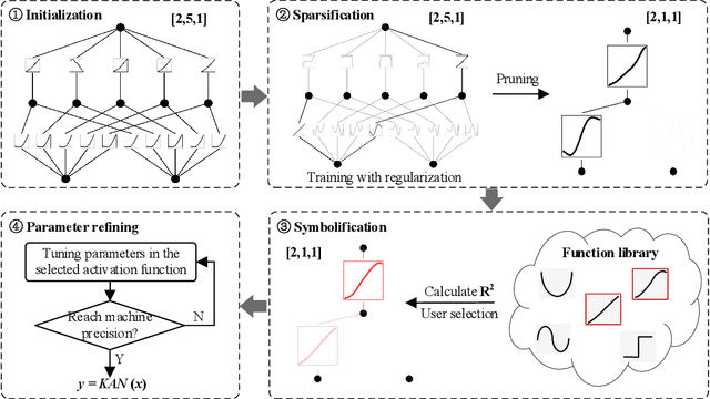 Figure 3 for A White-Box Deep-Learning Method for Electrical Energy System Modeling Based on Kolmogorov-Arnold Network