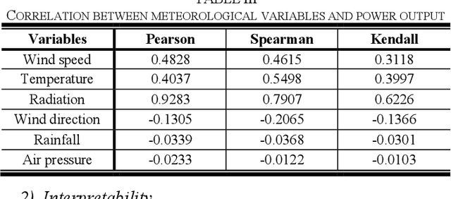 Figure 2 for A White-Box Deep-Learning Method for Electrical Energy System Modeling Based on Kolmogorov-Arnold Network