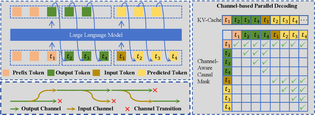 Figure 1 for Enabling Real-Time Conversations with Minimal Training Costs