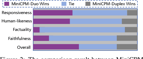 Figure 3 for Enabling Real-Time Conversations with Minimal Training Costs
