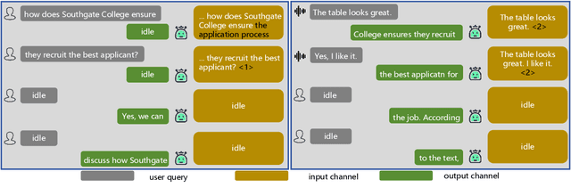 Figure 4 for Enabling Real-Time Conversations with Minimal Training Costs