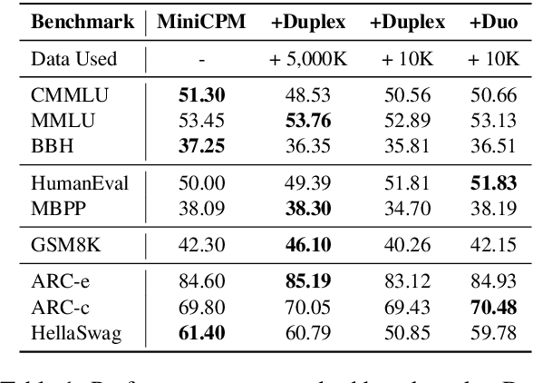 Figure 2 for Enabling Real-Time Conversations with Minimal Training Costs