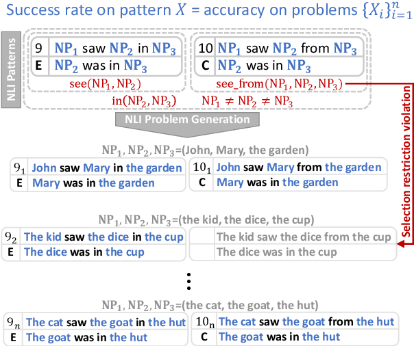 Figure 1 for SpaceNLI: Evaluating the Consistency of Predicting Inferences in Space