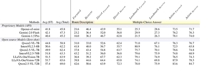 Figure 1 for ST-Think: How Multimodal Large Language Models Reason About 4D Worlds from Ego-Centric Videos