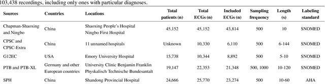 Figure 1 for Empirical investigation of multi-source cross-validation in clinical machine learning