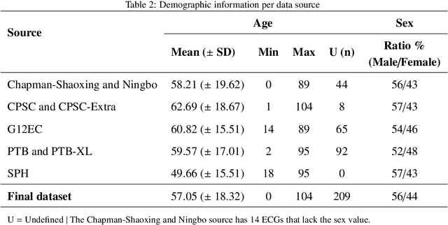 Figure 3 for Empirical investigation of multi-source cross-validation in clinical machine learning