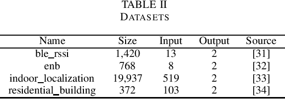 Figure 2 for Learning minimal volume uncertainty ellipsoids