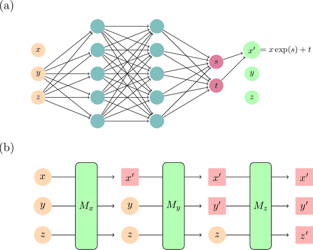 Figure 3 for Learned Mappings for Targeted Free Energy Perturbation between Peptide Conformations
