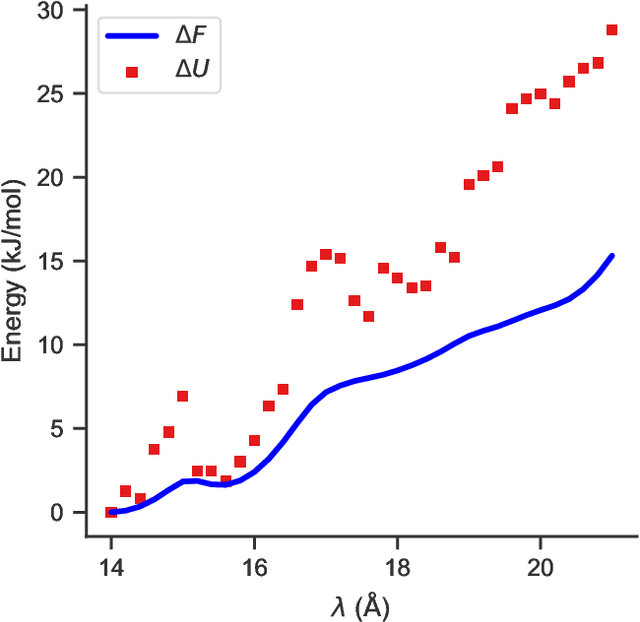 Figure 4 for Learned Mappings for Targeted Free Energy Perturbation between Peptide Conformations