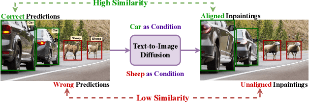 Figure 1 for Zero-shot Object-Level OOD Detection with Context-Aware Inpainting