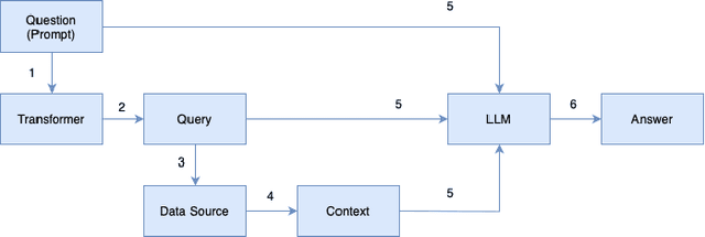 Figure 1 for RAG Enabled Conversations about Household Electricity Monitoring