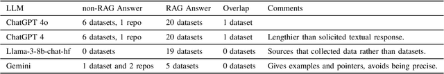 Figure 3 for RAG Enabled Conversations about Household Electricity Monitoring