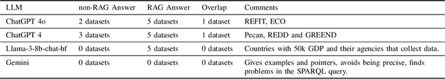 Figure 4 for RAG Enabled Conversations about Household Electricity Monitoring