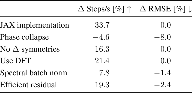 Figure 2 for Scaling Spherical CNNs