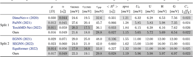 Figure 3 for Scaling Spherical CNNs