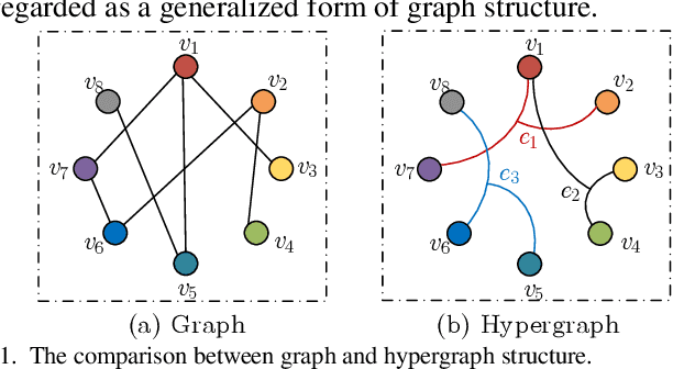 Figure 1 for STDHL: Spatio-Temporal Dynamic Hypergraph Learning for Wind Power Forecasting