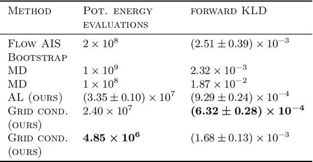 Figure 2 for Conditional Normalizing Flows for Active Learning of Coarse-Grained Molecular Representations
