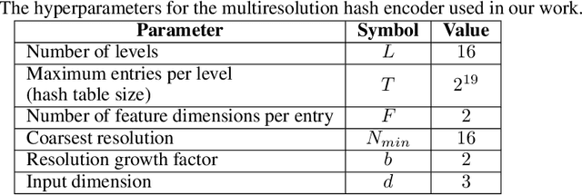 Figure 2 for NeCA: 3D Coronary Artery Tree Reconstruction from Two 2D Projections by Neural Implicit Representation