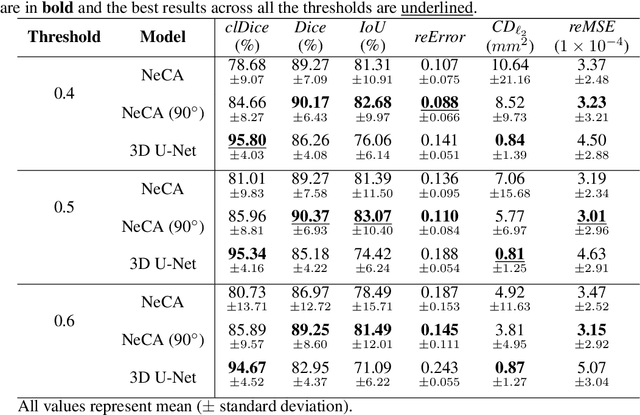 Figure 4 for NeCA: 3D Coronary Artery Tree Reconstruction from Two 2D Projections by Neural Implicit Representation