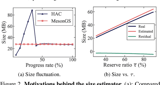 Figure 3 for SizeGS: Size-aware Compression of 3D Gaussians with Hierarchical Mixed Precision Quantization