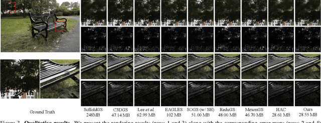 Figure 4 for SizeGS: Size-aware Compression of 3D Gaussians with Hierarchical Mixed Precision Quantization
