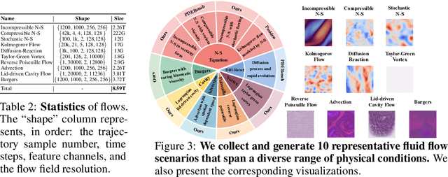 Figure 4 for FD-Bench: A Modular and Fair Benchmark for Data-driven Fluid Simulation