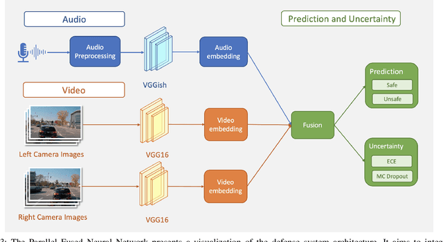 Figure 3 for Trustworthy Sensor Fusion against Inaudible Command Attacks in Advanced Driver-Assistance System